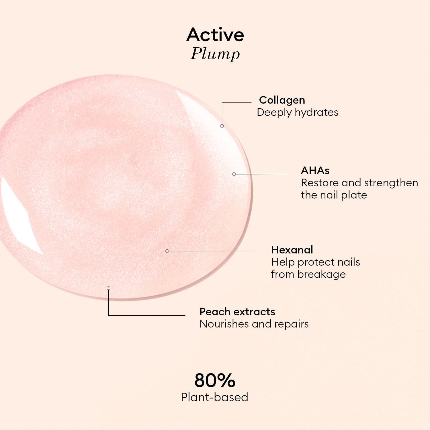 Active Plump