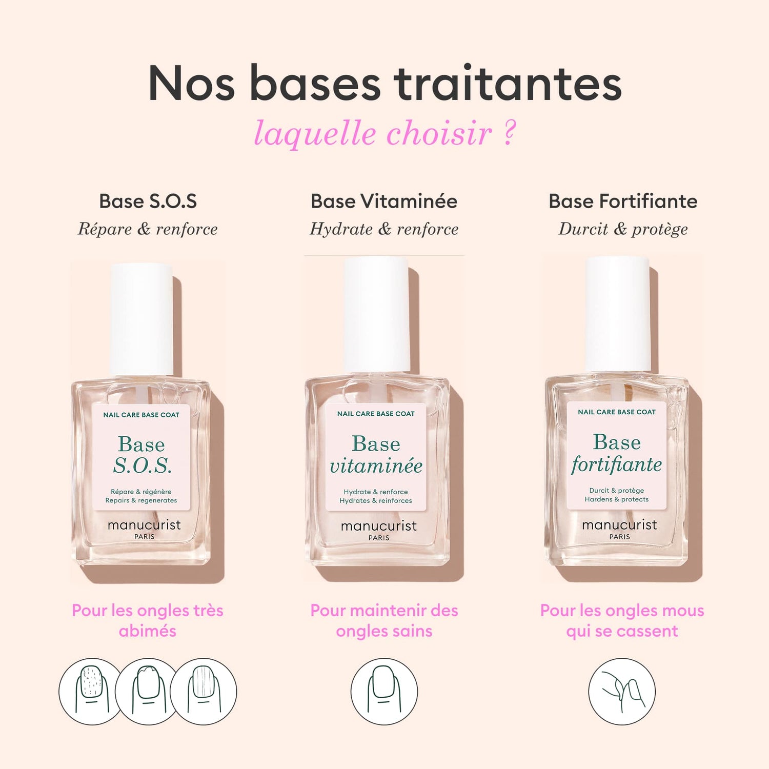 Base S.O.S