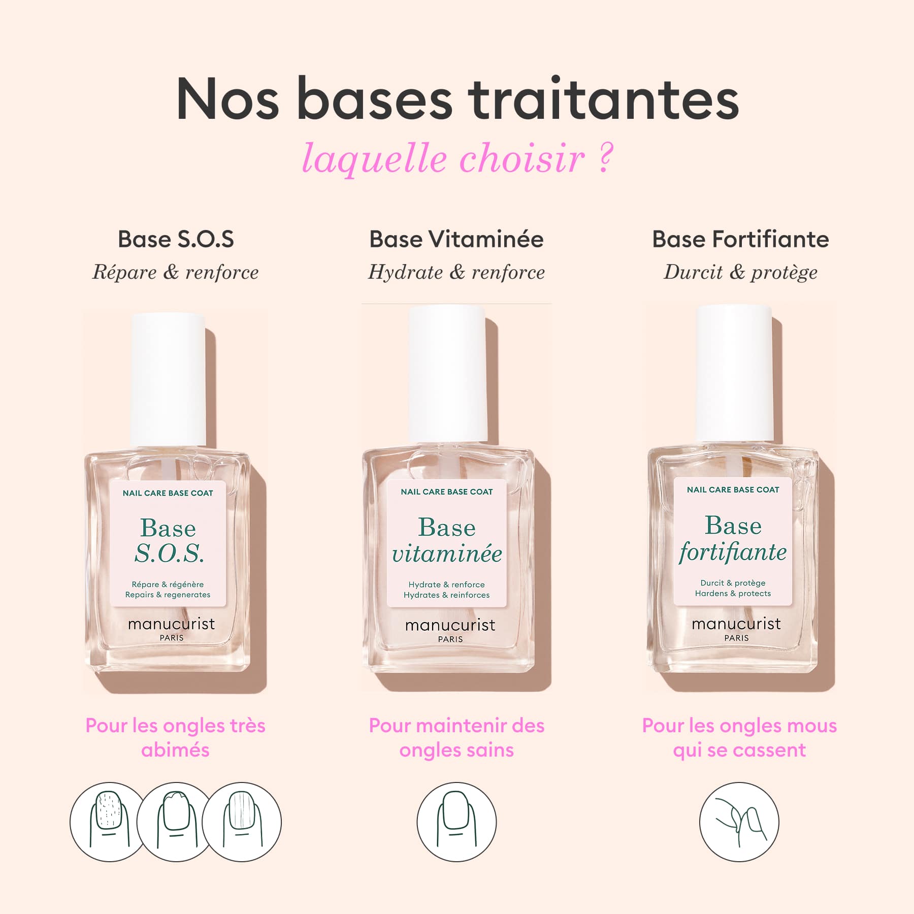 Base S.O.S
