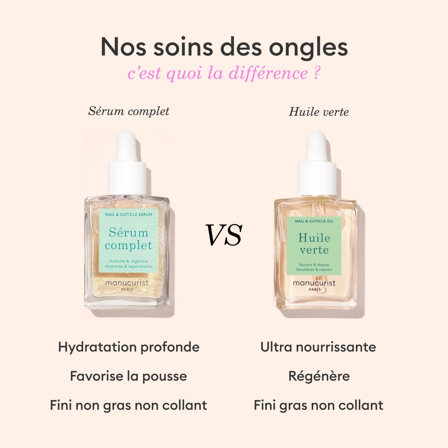 Sérum Complet